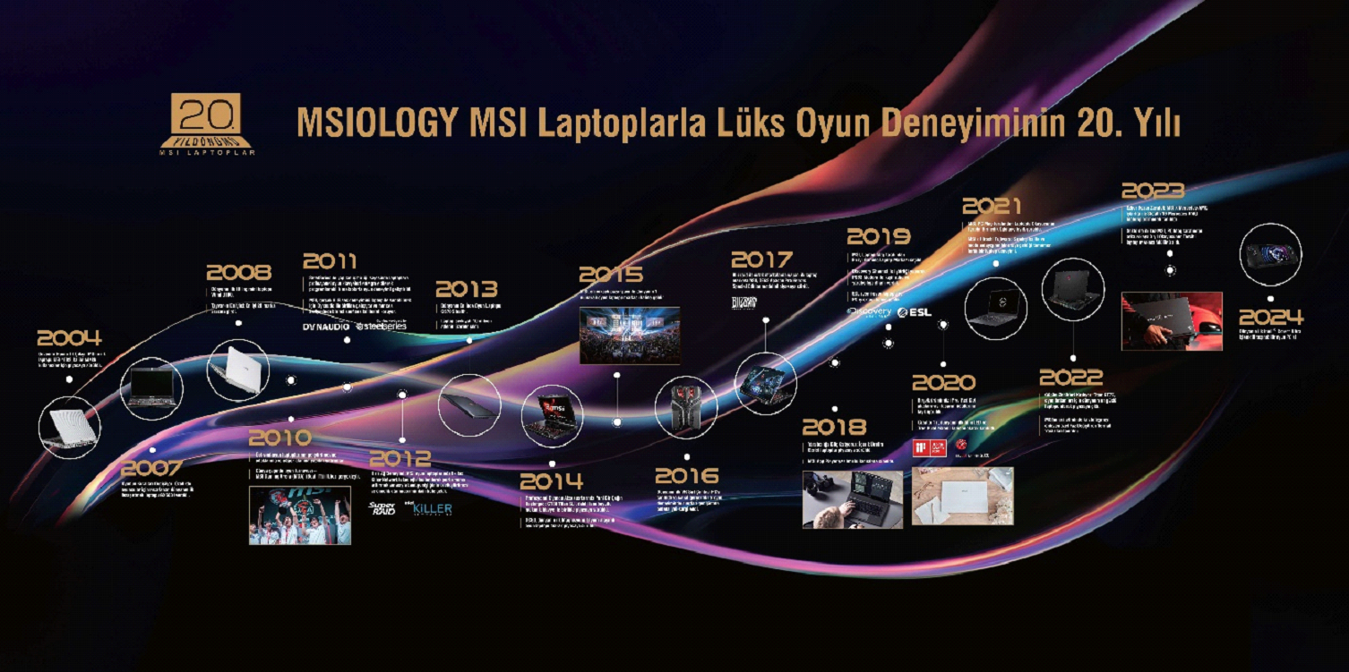 image-198 MSI Canyon'da Dizüstü Bilgisayar Üretiminin 20. Yılını Kutluyor!